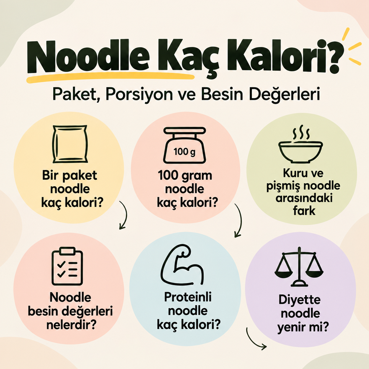 Noodle Kaç Kalori? Paket ve Porsiyon Değerleri | bahs.